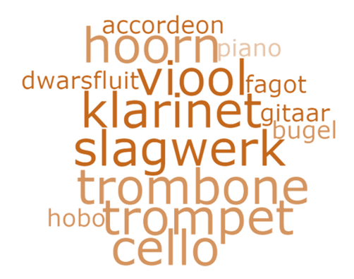 instrumenten